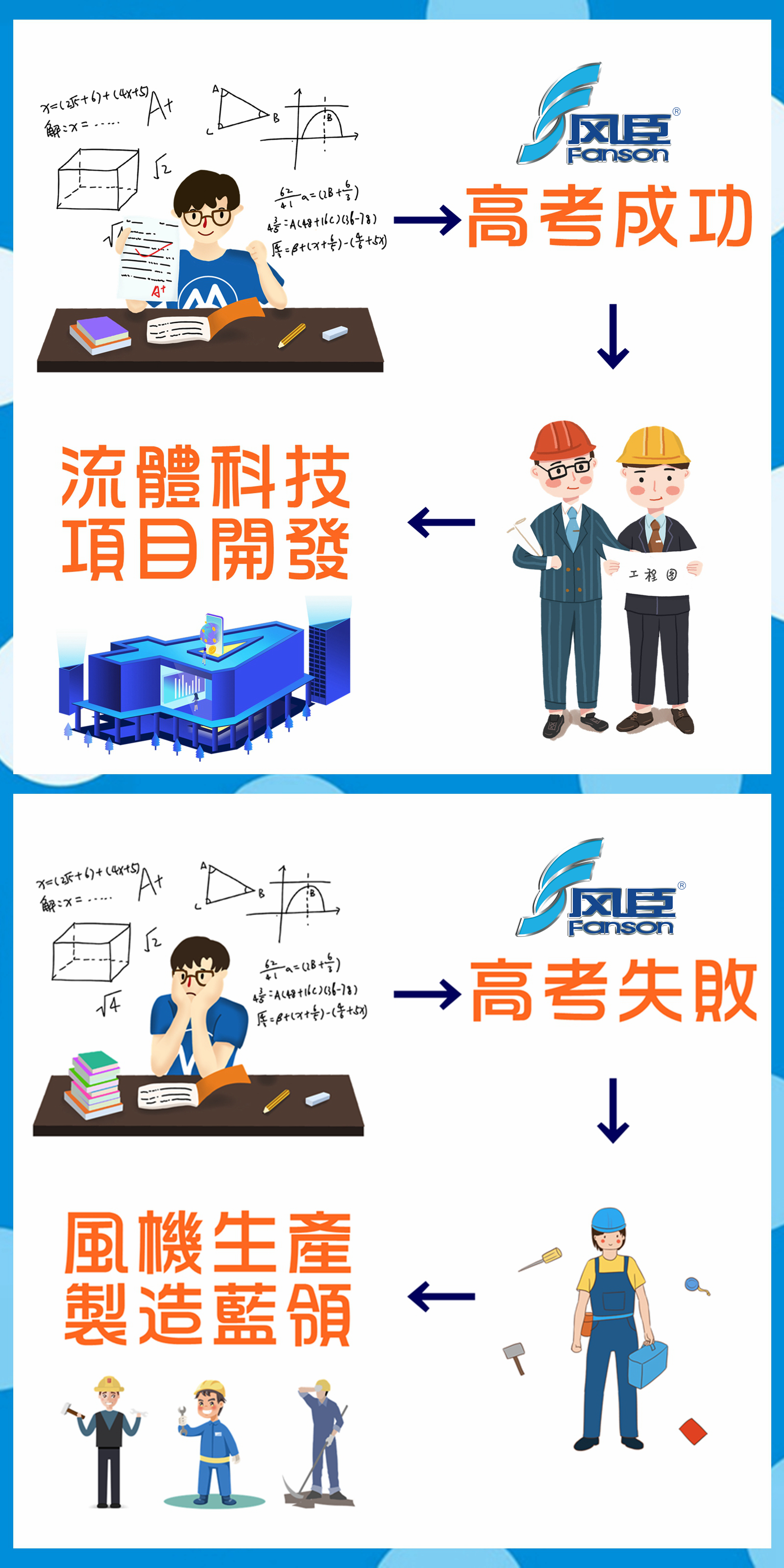 明天就是高考，請問您準備好了嗎？